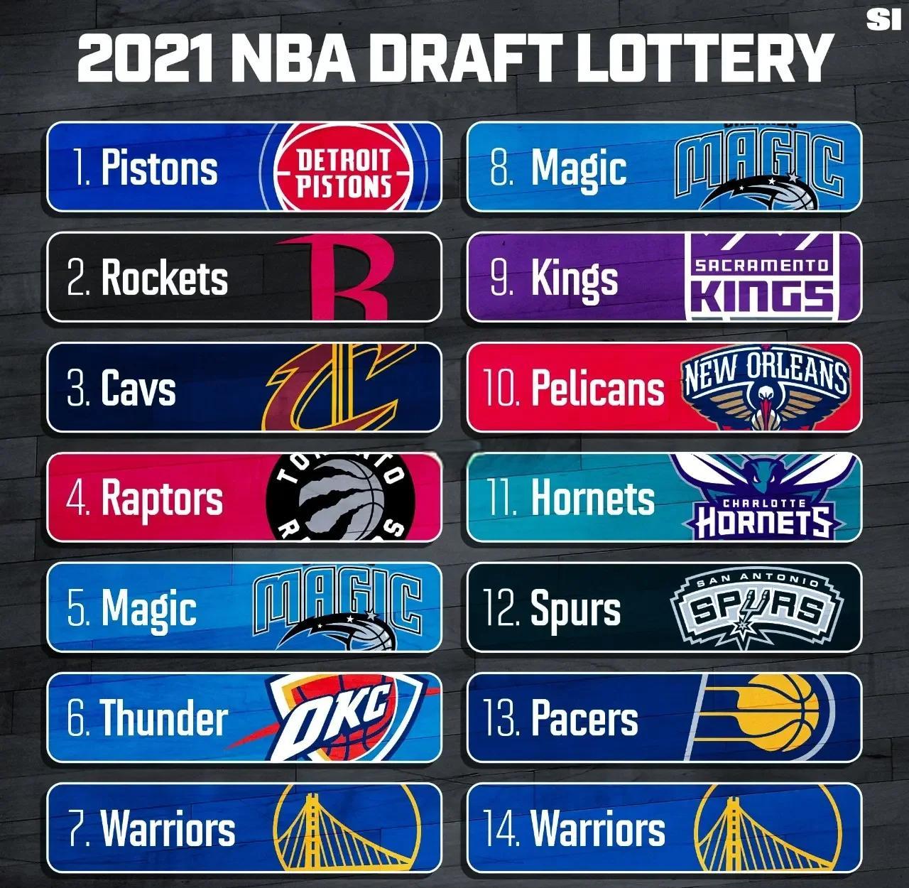 详细阅读:nba2009年选秀顺位(nba09年选秀顺位排名全部) nba2009年选秀顺位(nba09年选秀顺位排名全部)